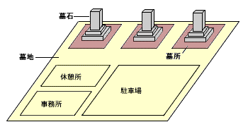 揊